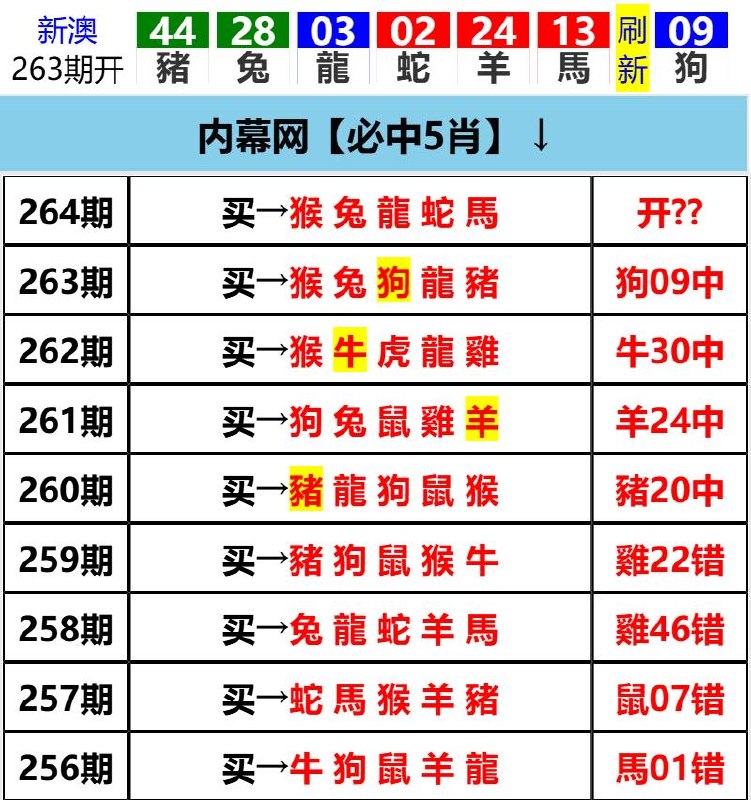 Image from post