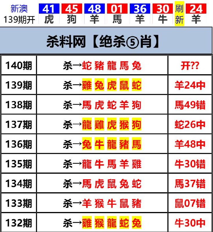 Image from post
