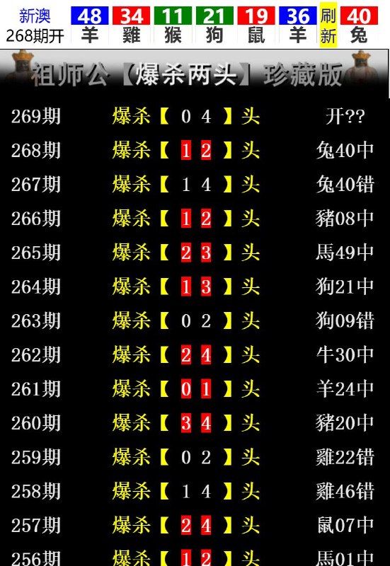 Image from post
