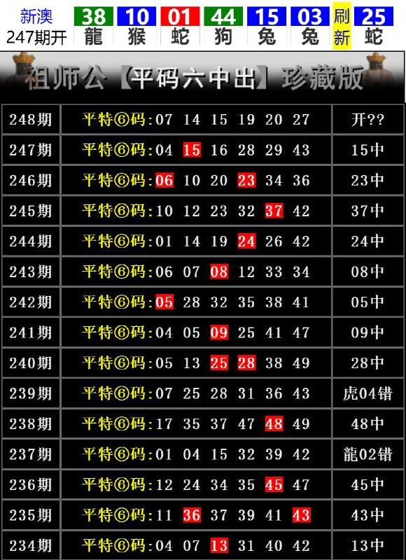 Image from post