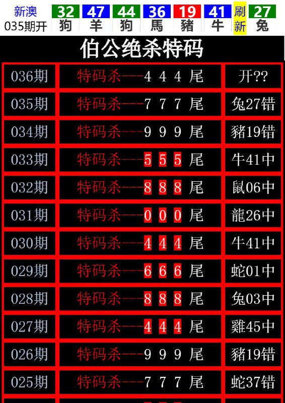 Image from post