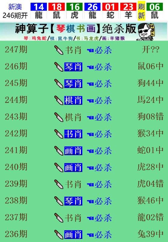 Image from post