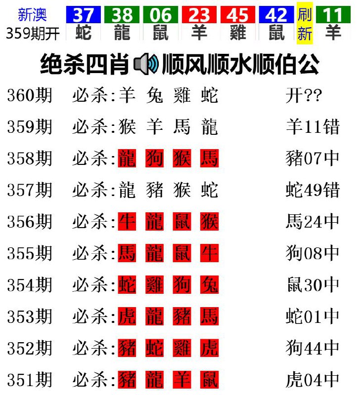 Image from post