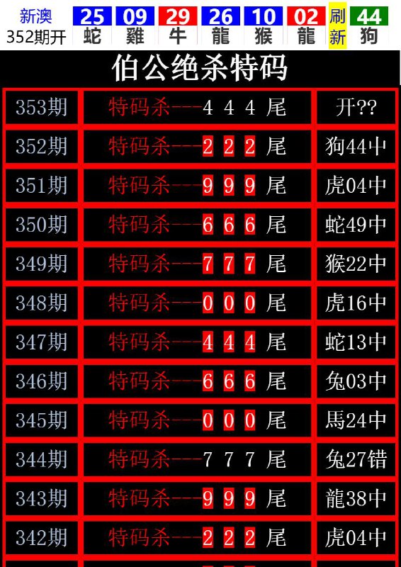 Image from post