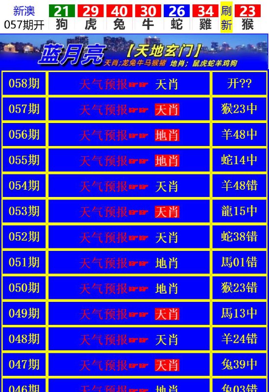 Image from post