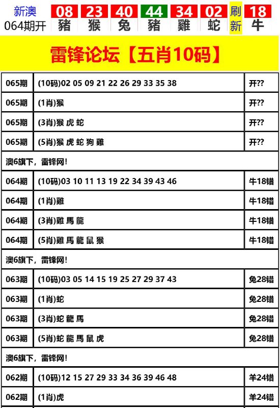 Image from post