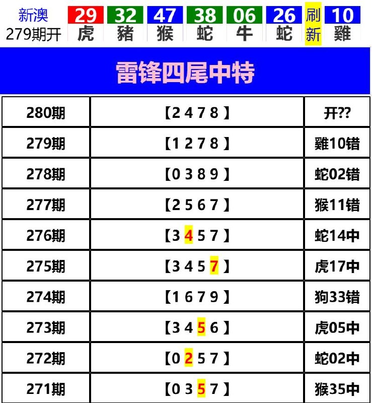 Image from post