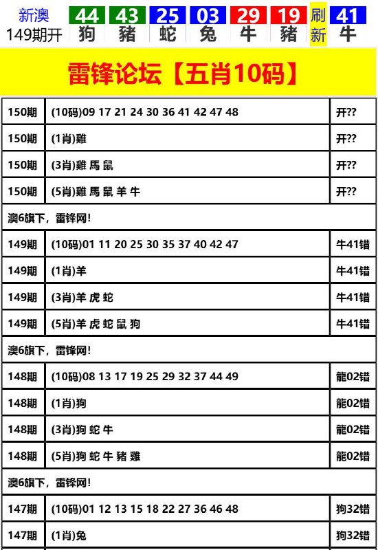 Image from post