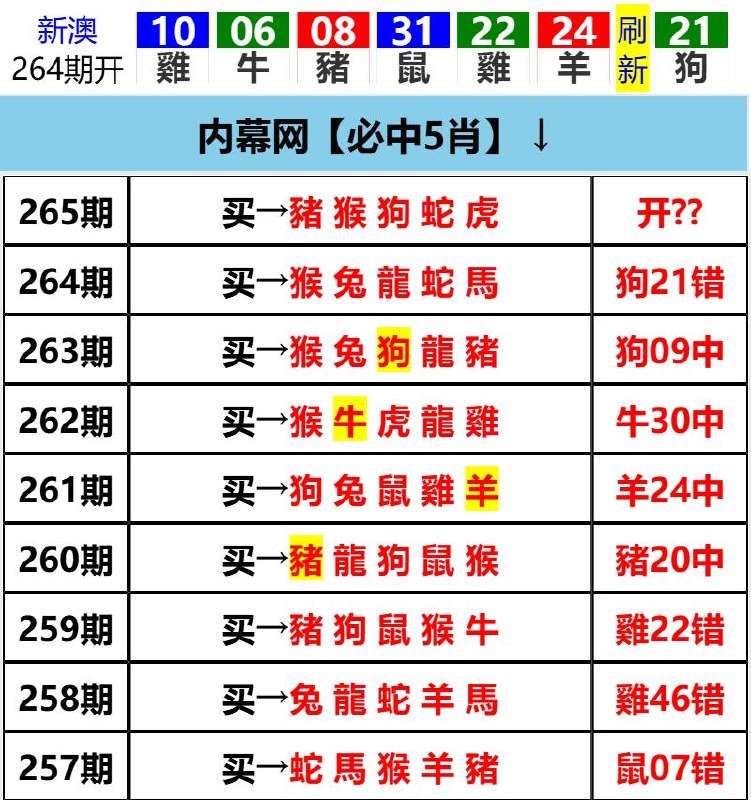 Image from post