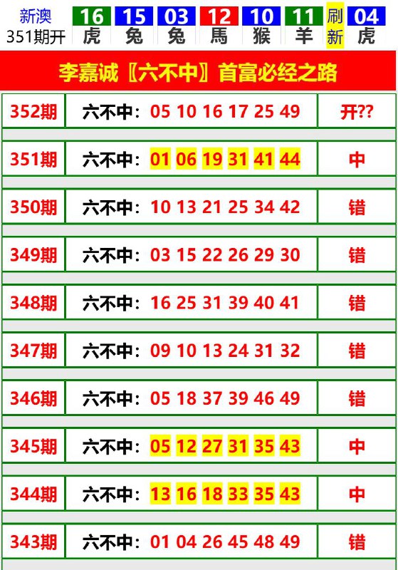 Image from post