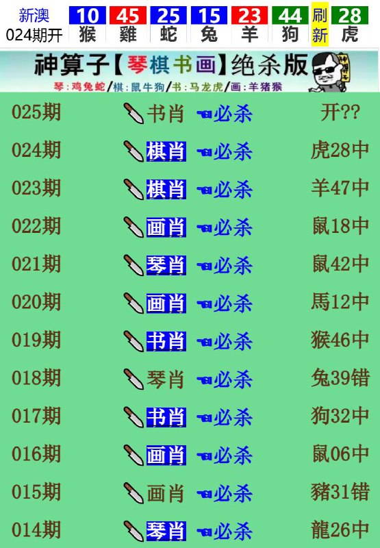 Image from post