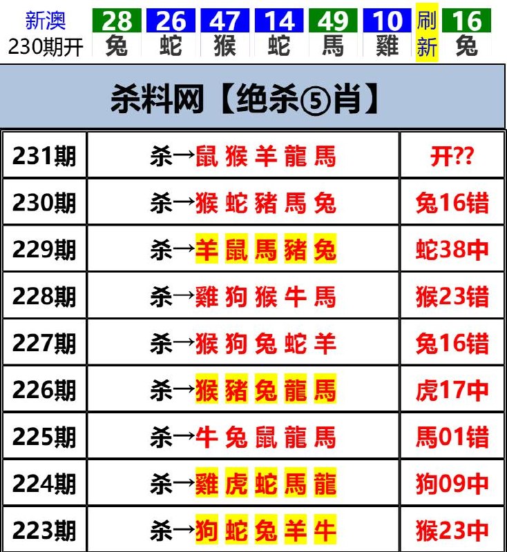 Image from post