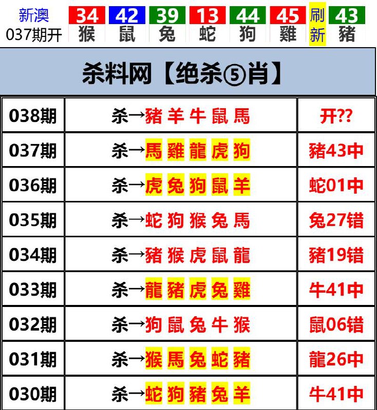 Image from post