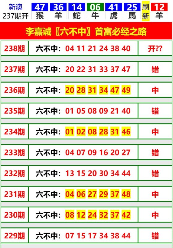 Image from post