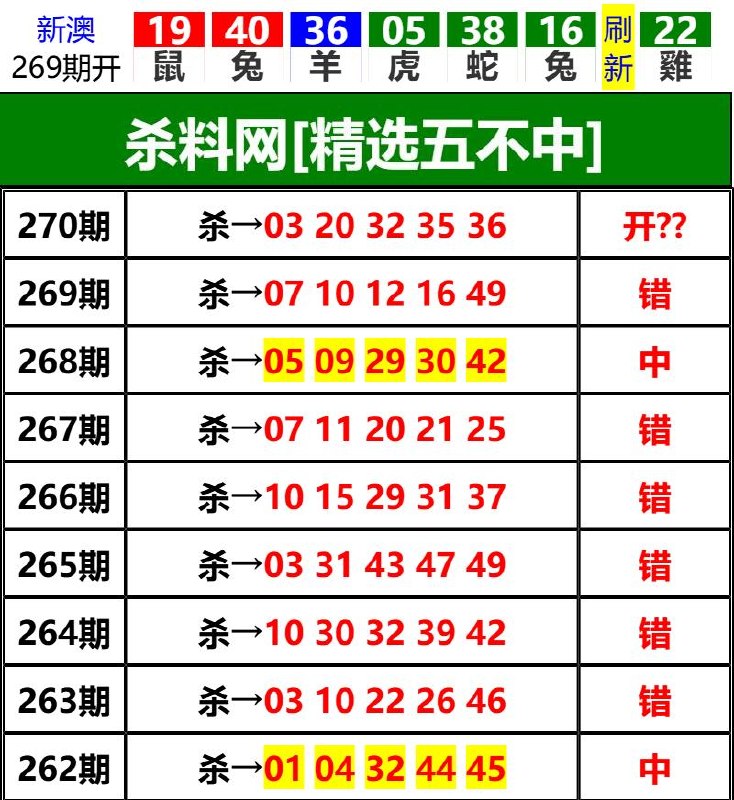 Image from post