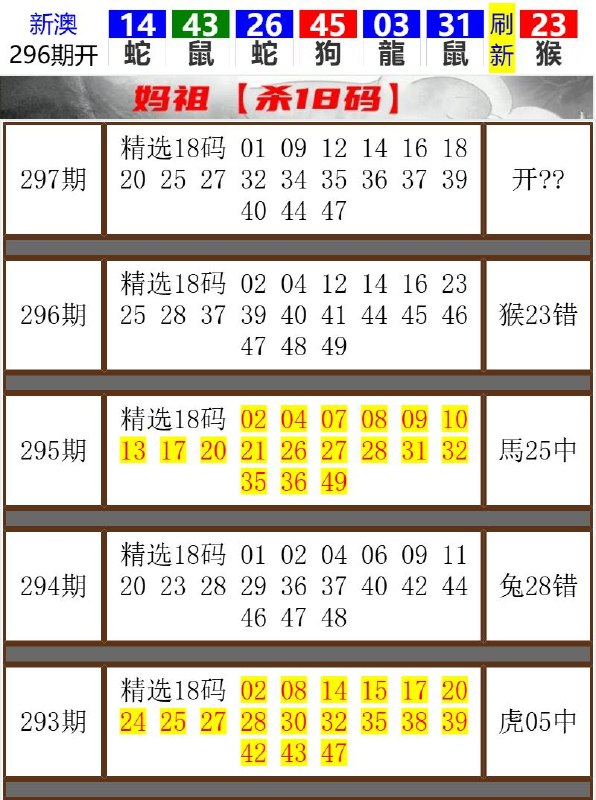 Image from post