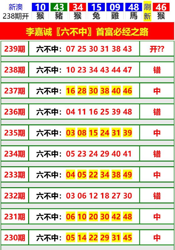 Image from post