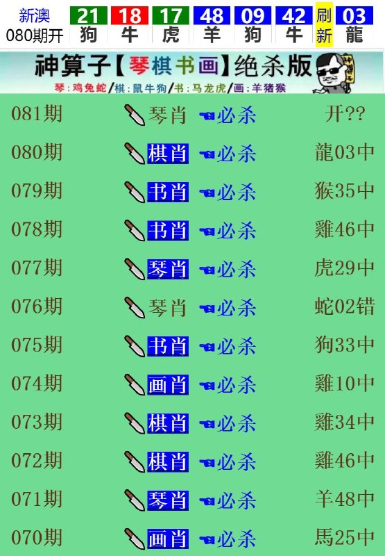 Image from post