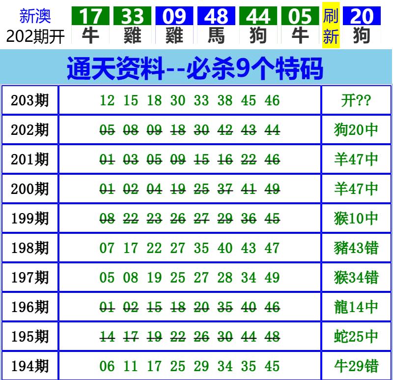 Image from post