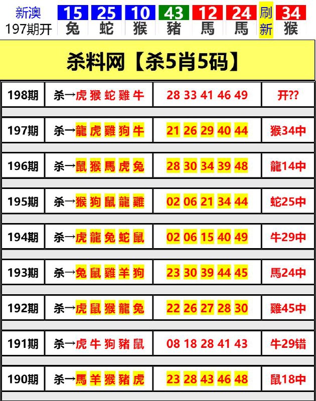 Image from post