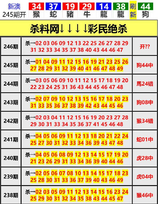 Image from post