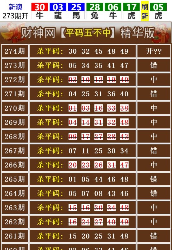 Image from post