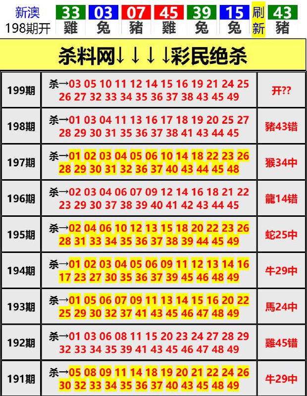 Image from post