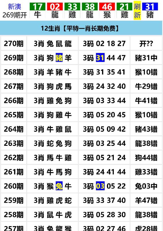 Image from post