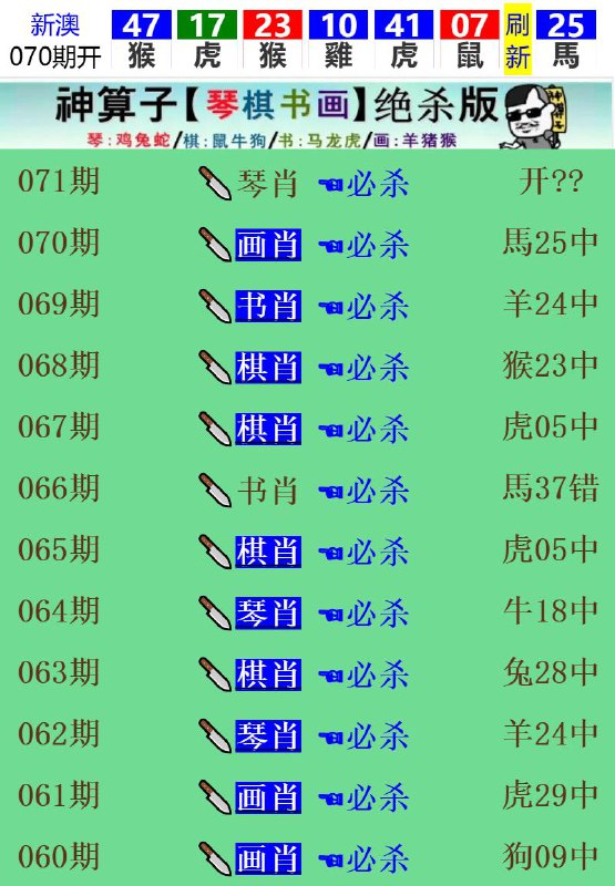 Image from post
