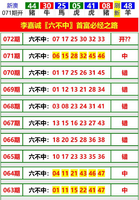 Image from post