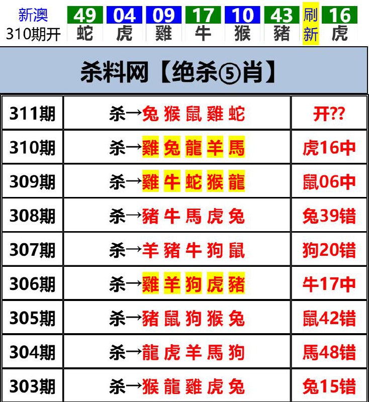 Image from post