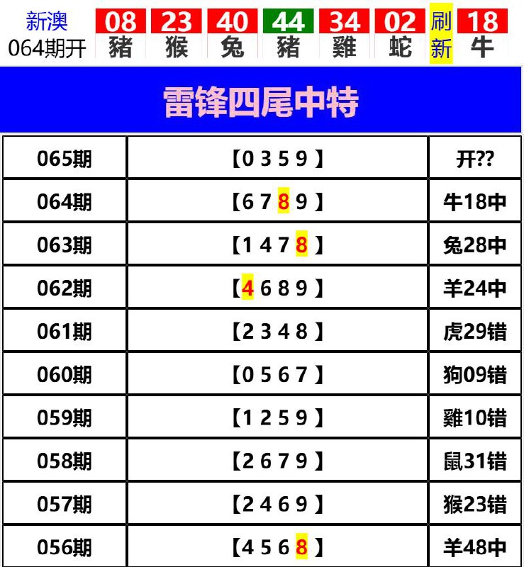 Image from post