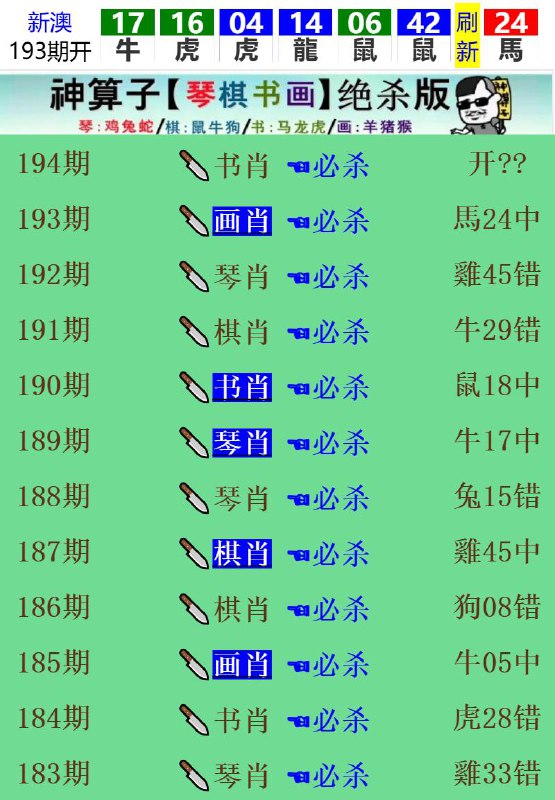 Image from post