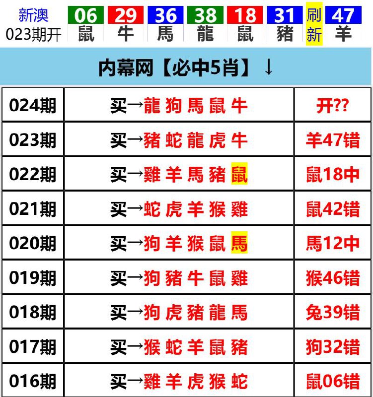 Image from post