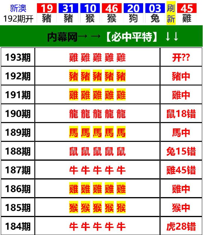 Image from post