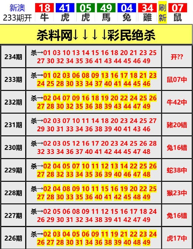Image from post