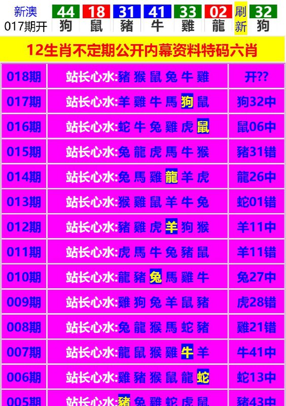 Image from post