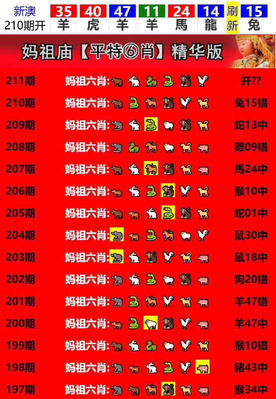 Image from post