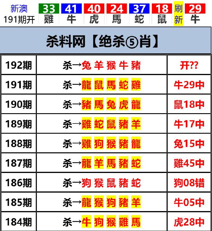 Image from post