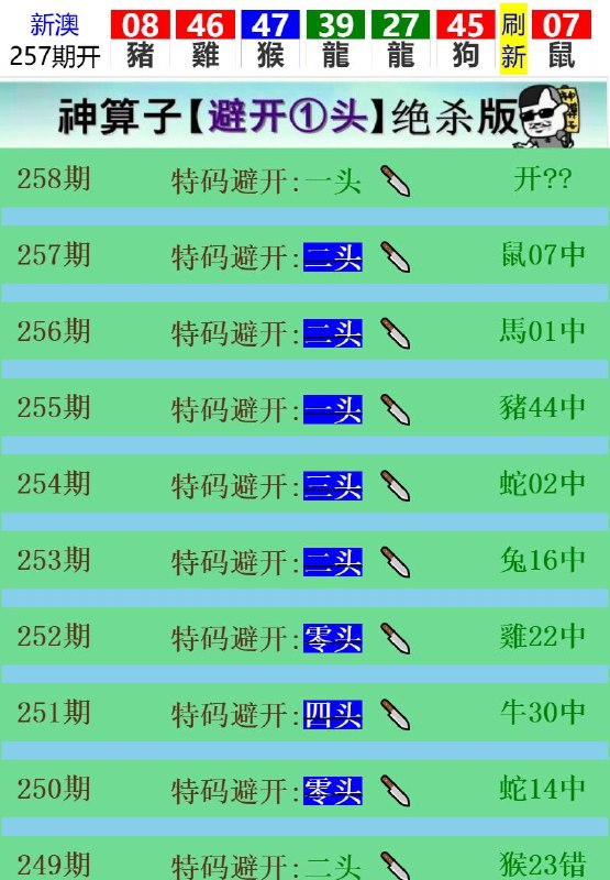 Image from post