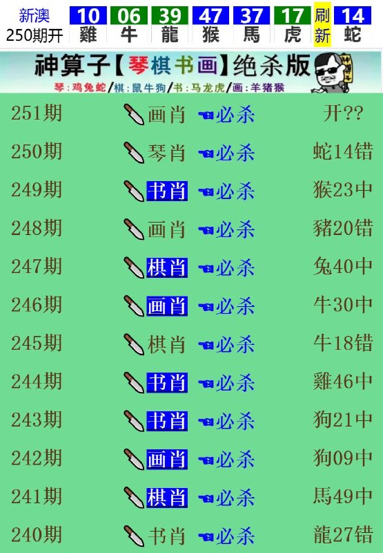 Image from post