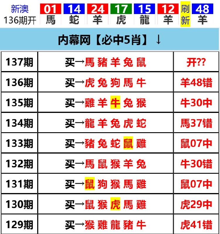 Image from post