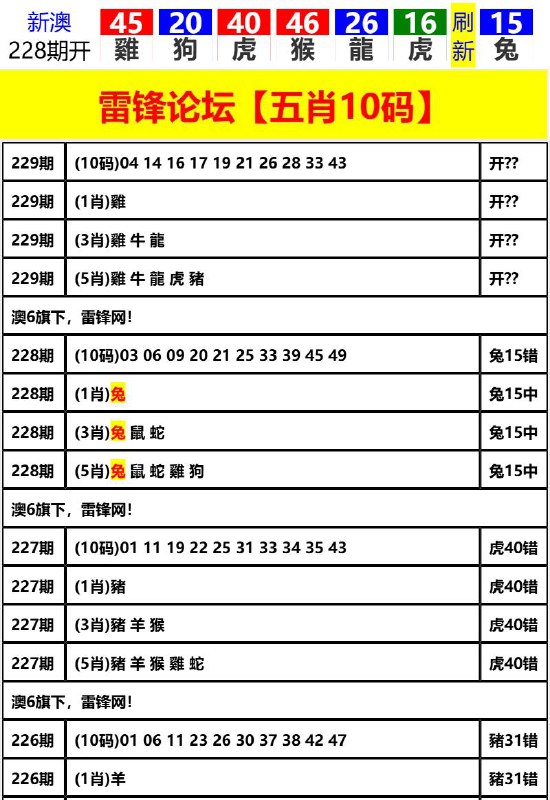 Image from post