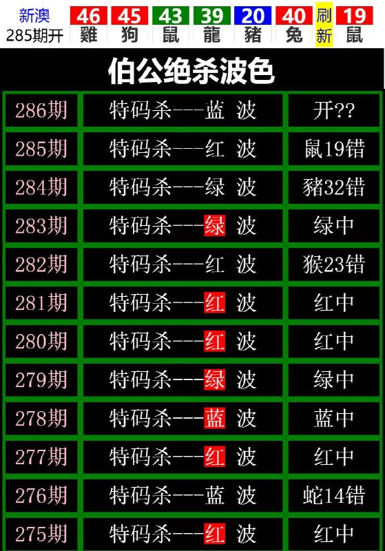 Image from post