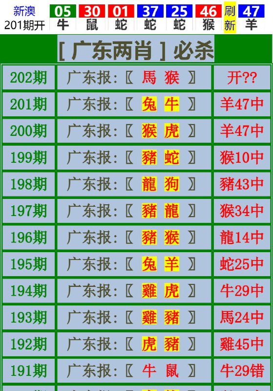 Image from post