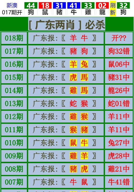 Image from post