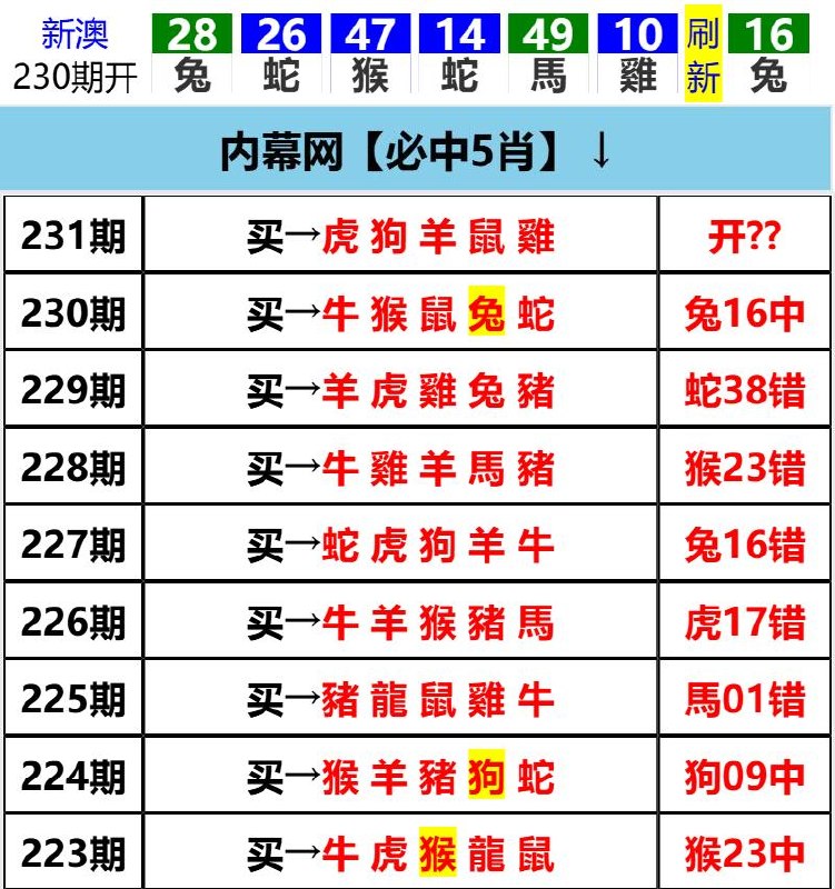 Image from post