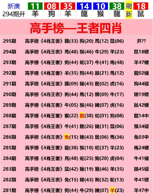 Image from post