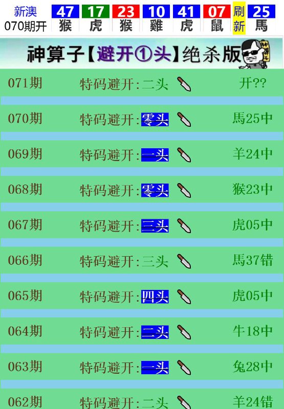 Image from post
