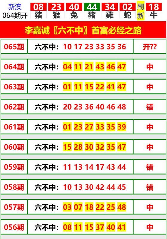 Image from post